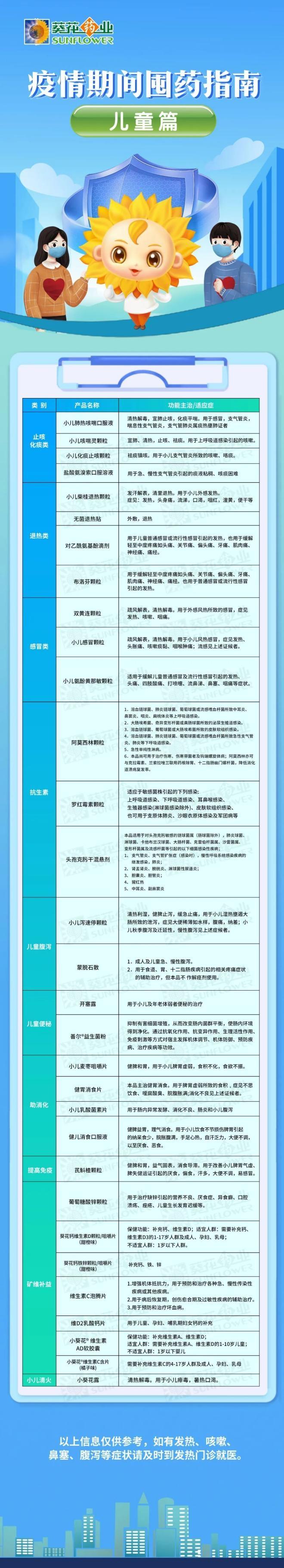 囤菜、囤米、囤面？疫情常態(tài)下，你還需要適當(dāng)囤藥！