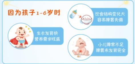 孩子積食的表現(xiàn)及調(diào)養(yǎng)方法