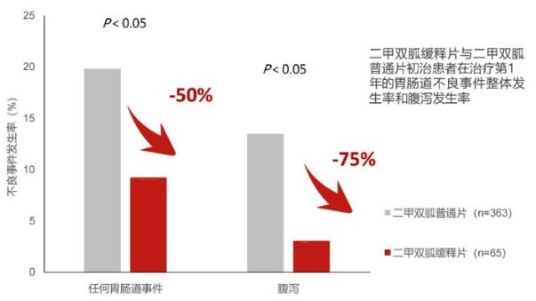 糖尿病病人吃什么藥能穩(wěn)定降糖？看這篇文章就夠了