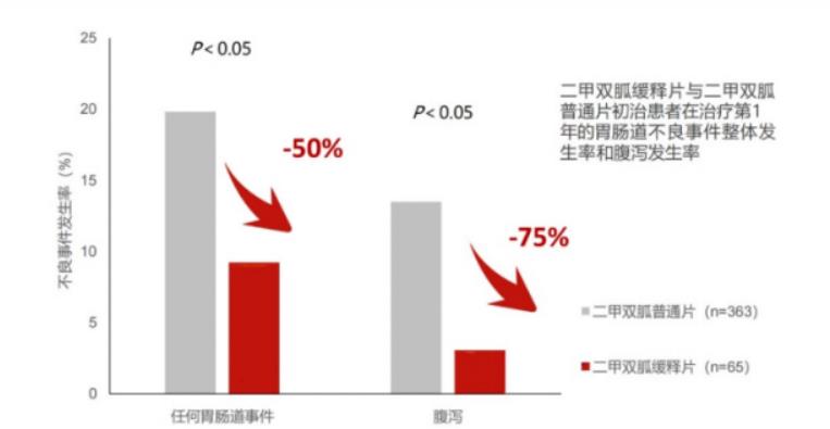 家中常備二甲雙胍，血糖、粽子兩手抓