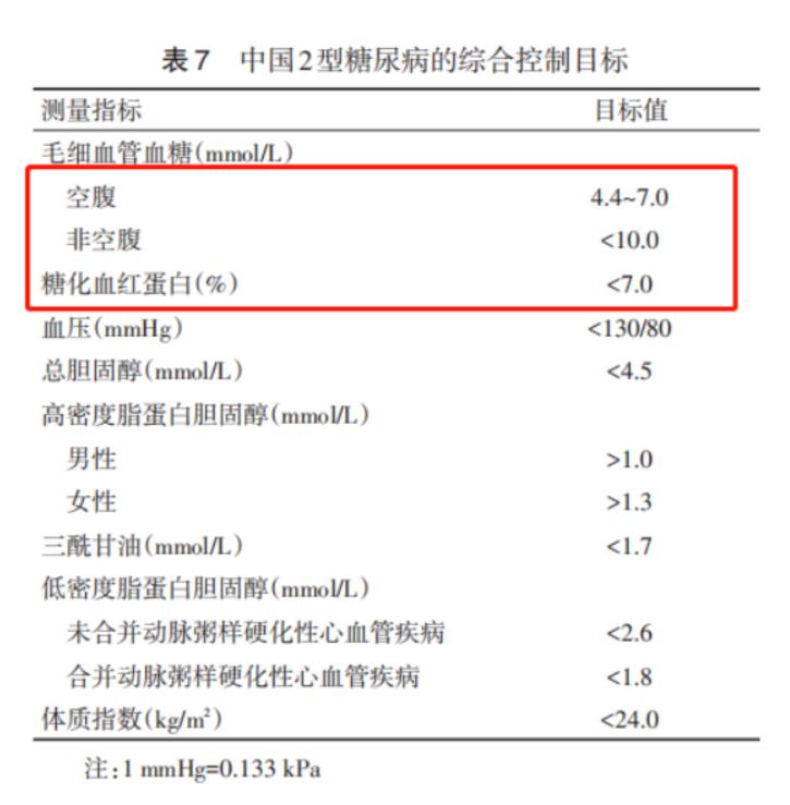 家中常備二甲雙胍，血糖、粽子兩手抓