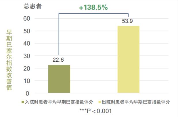 康復(fù)治療有必要去康復(fù)中心嗎？關(guān)于康復(fù)治療的3個(gè)知識(shí)點(diǎn)