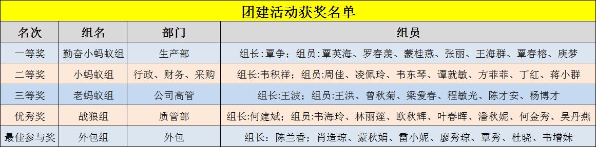 興賓區(qū)總工會(huì)助力雙蟻藥業(yè)高質(zhì)量發(fā)展，開展訂單式培訓(xùn)活動(dòng)