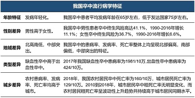 識別卒中危險因素，重視“未病先防”