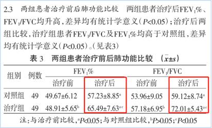 四磨湯口服液納入廣東等多個新冠肺炎防治指南、共識方案!