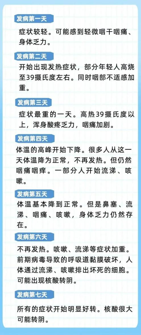 新冠肺炎引起的咳嗽該怎樣緩解？