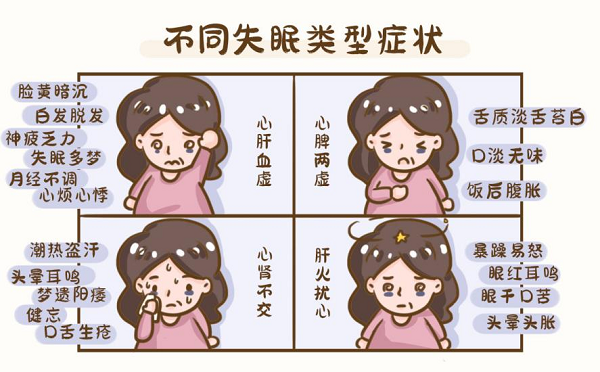 治失眠吃補(bǔ)血寧神片怎么樣？