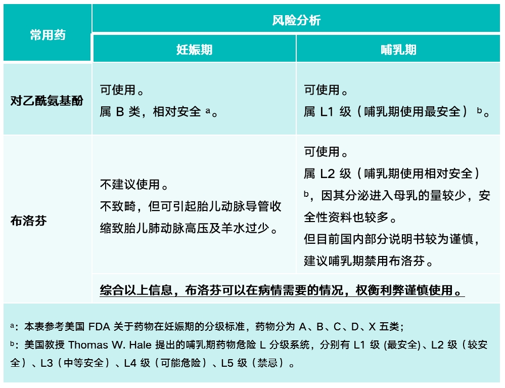 孕期用藥需謹(jǐn)慎，對(duì)乙酰氨基酚口腔崩解片孕婦能吃嗎？