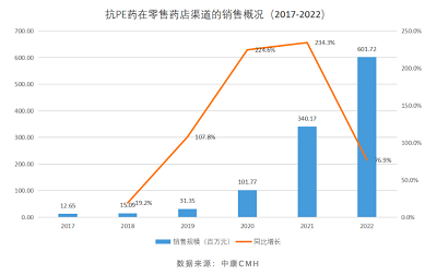 打造男科用藥金戈鐵馬雙子星！廣藥白云山抗早泄藥物重磅上市