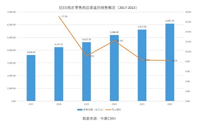 打造男科用藥金戈鐵馬雙子星！廣藥白云山抗早泄藥物重磅上市