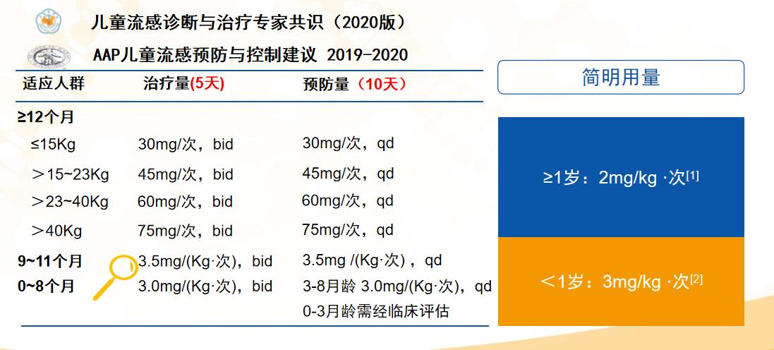 發(fā)燒后的飲食禁忌有哪些？你知道嗎？