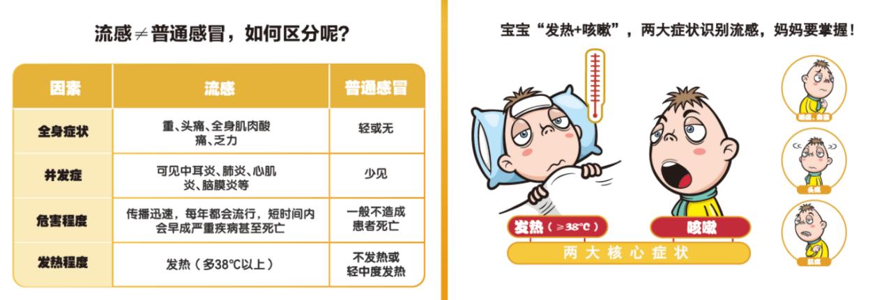 孩子鼻塞咳嗽有痰呼吸不暢怎么回事？