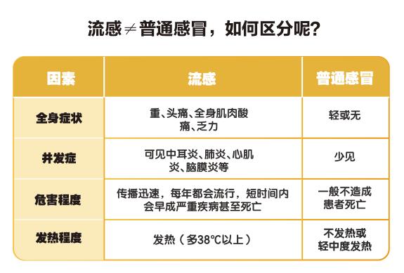 兒童得了甲流該怎么辦？如何有效守護孩子的健康？