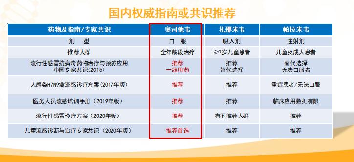 流感發(fā)熱退燒期怎么護(hù)理好得快？