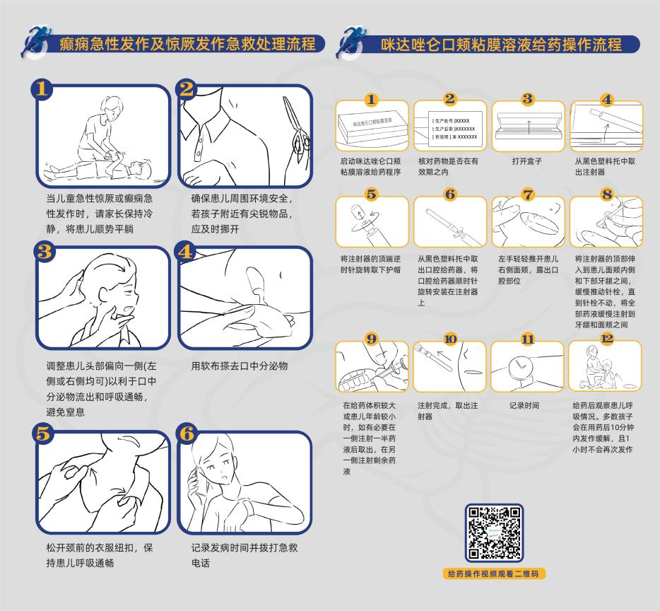 咪達(dá)唑侖口頰粘膜溶液如何使用？