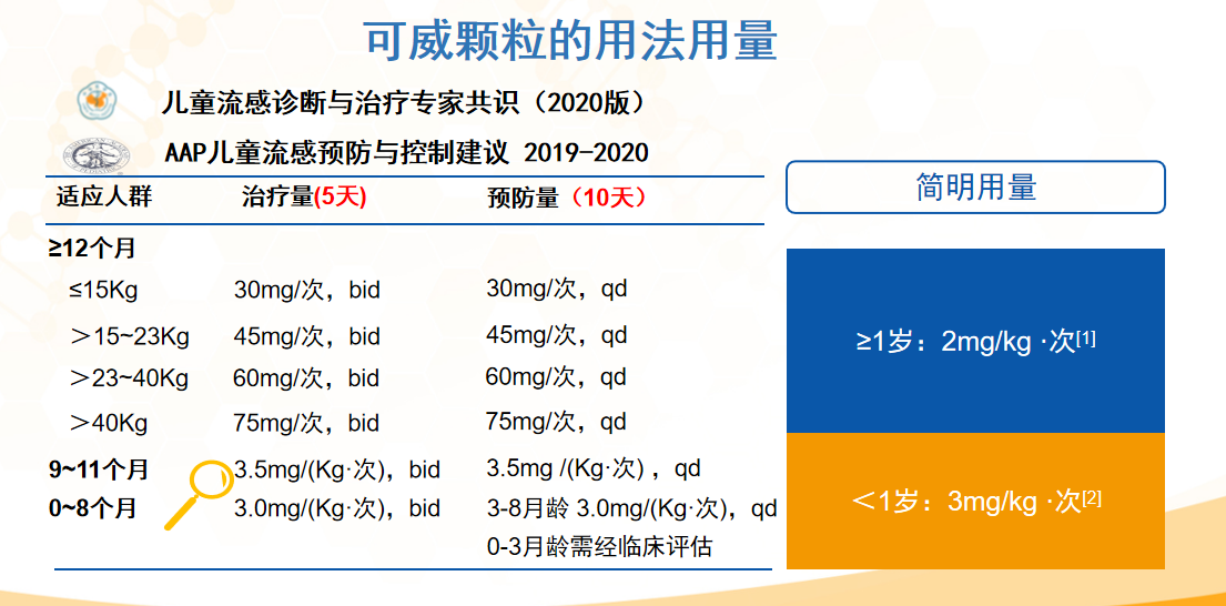 肺炎、流感“兩手抓”，只為守護(hù)孩子的每一次呼吸