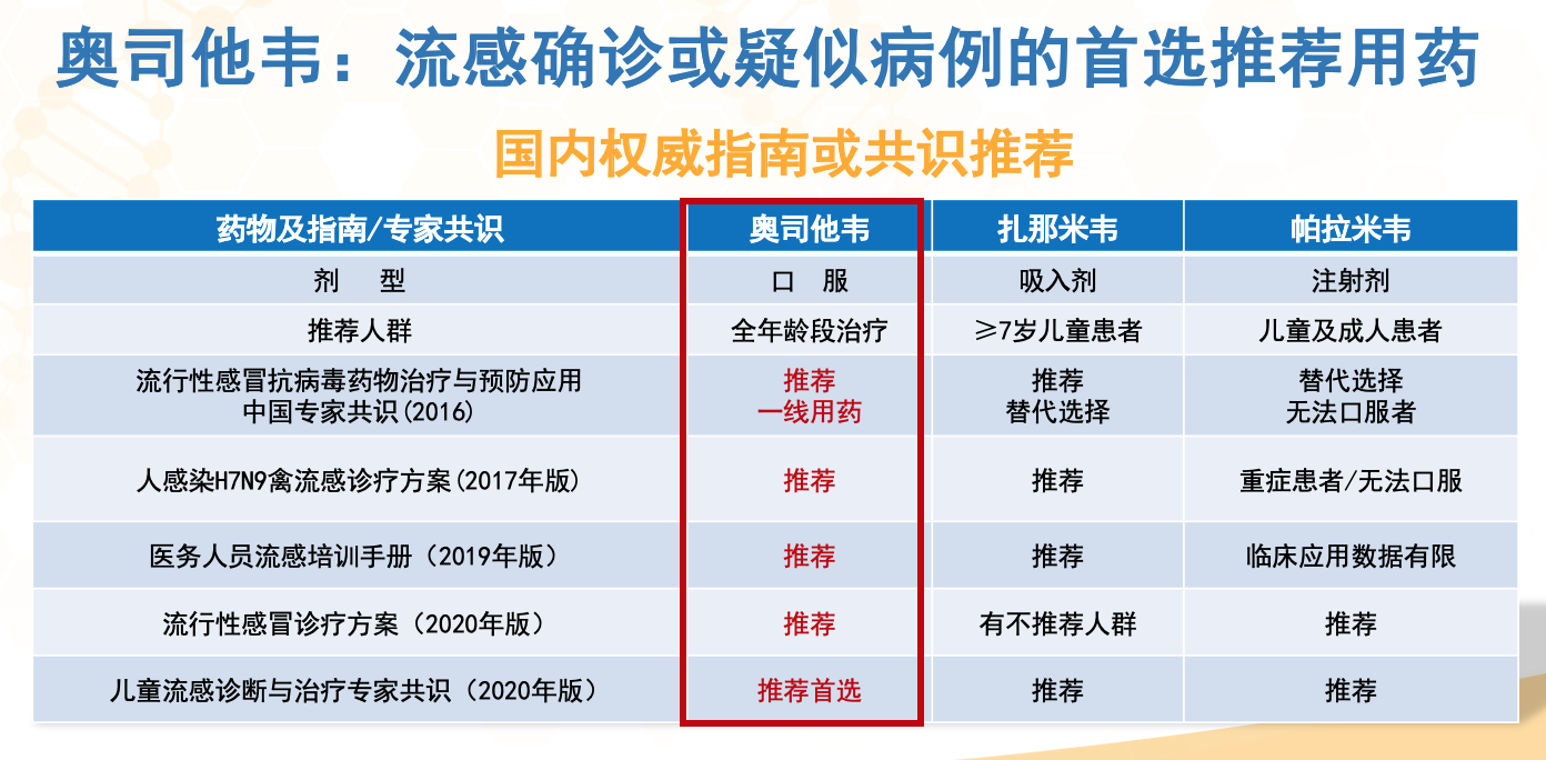 呼吸道疾病多發(fā)季 教你三招區(qū)分支原體肺炎和流感