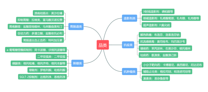 中國家庭常備藥上榜品牌|金鴻藥業(yè) 挺進(jìn)生物醫(yī)藥領(lǐng)域