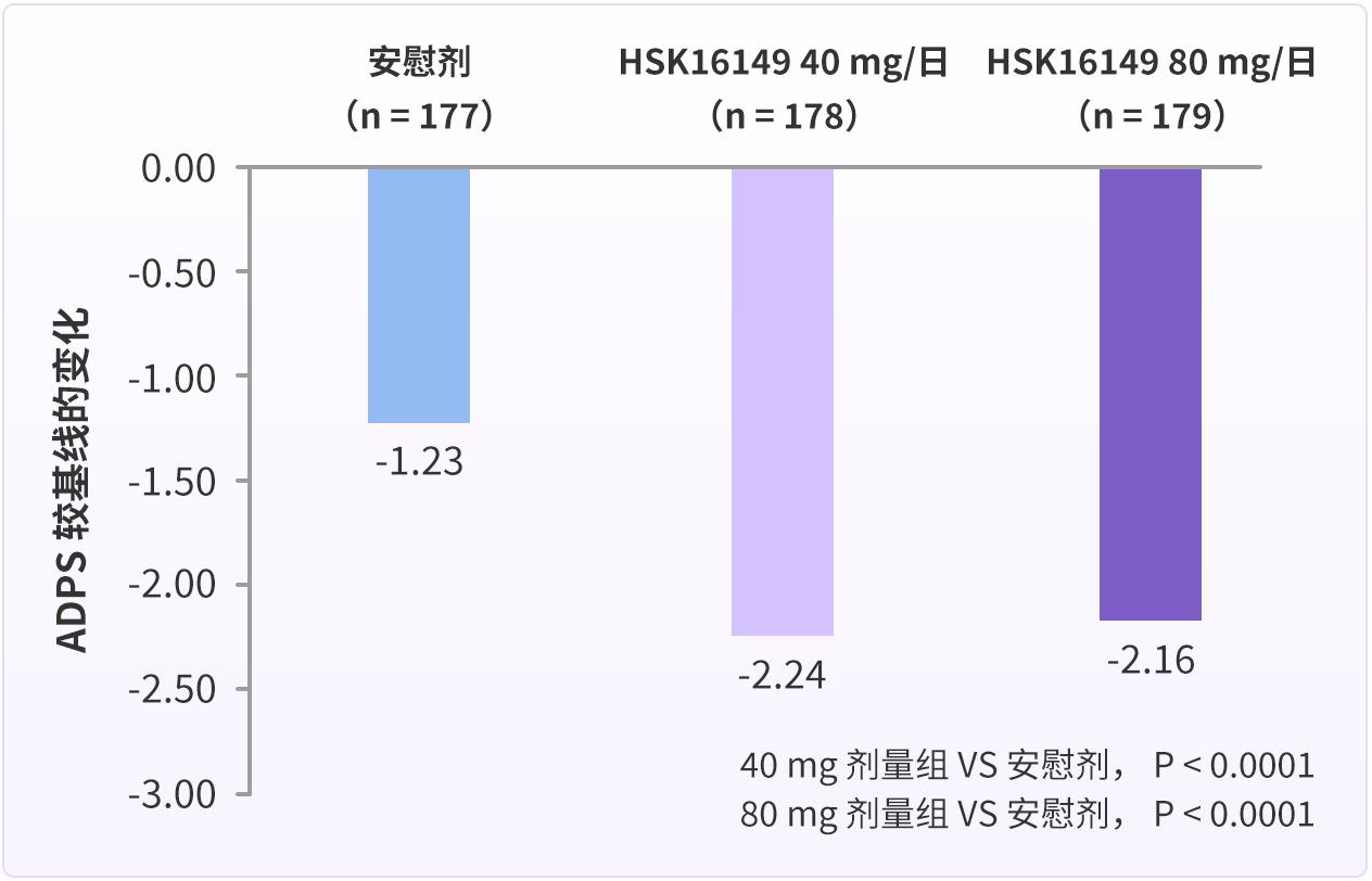 新型鎮(zhèn)痛藥中國(guó)造！有望緩解千萬(wàn)糖尿病患者的難言之「痛」