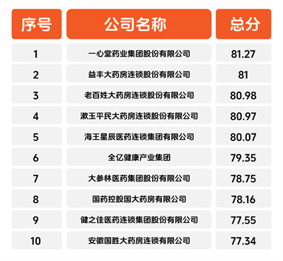 2023-2024年度中國藥品零售市場暢銷品牌、潛力品牌、卓越履約連鎖企業(yè)揭曉