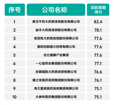 2023-2024年度中國藥品零售市場暢銷品牌、潛力品牌、卓越履約連鎖企業(yè)揭曉