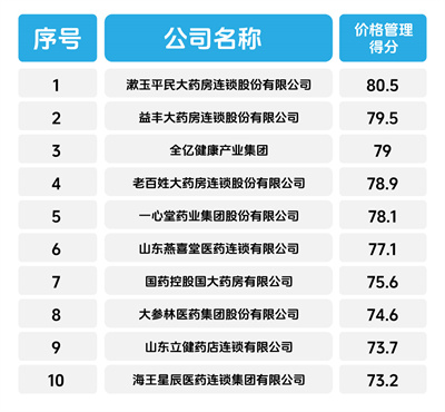 2023-2024年度中國藥品零售市場暢銷品牌、潛力品牌、卓越履約連鎖企業(yè)揭曉