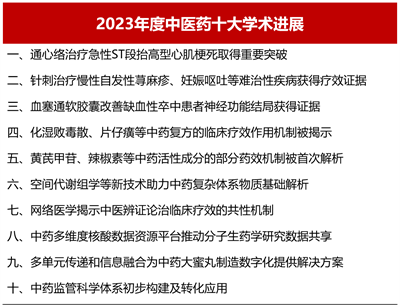 通心絡(luò)治療急性心梗研究位列2023年度中醫(yī)藥十大學(xué)術(shù)進(jìn)展首位