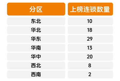 2023-2024年度中國區(qū)縣藥品零售TOP100連鎖企業(yè)、優(yōu)秀省區(qū)經理結果出爐