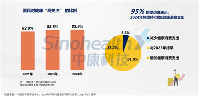 2024西鼎會(huì)丨科學(xué)產(chǎn)品線規(guī)劃，積極布局迎接全域健康消費(fèi)時(shí)代到來(lái)