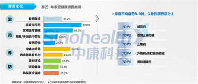 2024西鼎會(huì)丨科學(xué)產(chǎn)品線規(guī)劃，積極布局迎接全域健康消費(fèi)時(shí)代到來(lái)