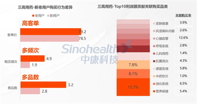 2024西鼎會丨以“人”為本，從客群角度挖掘零售藥店品類機會