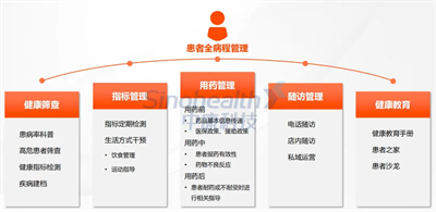 2024西鼎會丨以“人”為本，從客群角度挖掘零售藥店品類機會