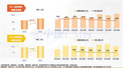 2024西鼎會丨免疫時代，醫(yī)藥新零售市場發(fā)展趨勢