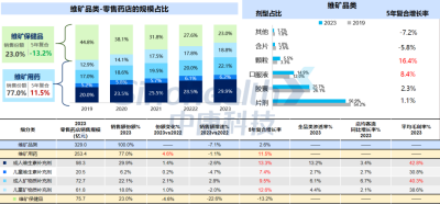 西普?qǐng)?bào)告 | 品類引領(lǐng)：穿越周期的燈塔