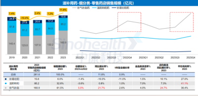 西普?qǐng)?bào)告 | 品類引領(lǐng)：穿越周期的燈塔