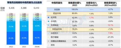 西普?qǐng)?bào)告 | 品類引領(lǐng)：穿越周期的燈塔