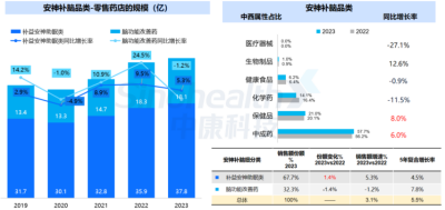 西普?qǐng)?bào)告 | 品類引領(lǐng)：穿越周期的燈塔