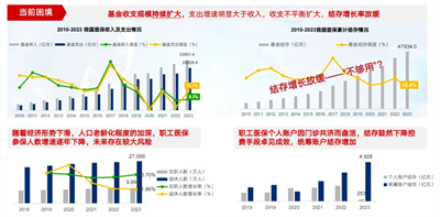 西普報告｜政策驅動下的產(chǎn)業(yè)變遷