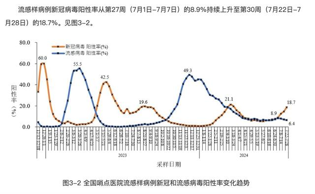 面對新冠波動，個人防護措施不可松懈