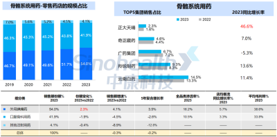 西普?qǐng)?bào)告 | 品類引領(lǐng)：穿越周期的燈塔