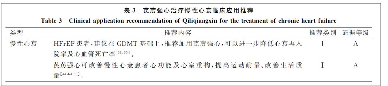 全方位整體治療慢性心衰！芪藶強(qiáng)心專(zhuān)家共識(shí)為心衰治療注入“強(qiáng)心劑”