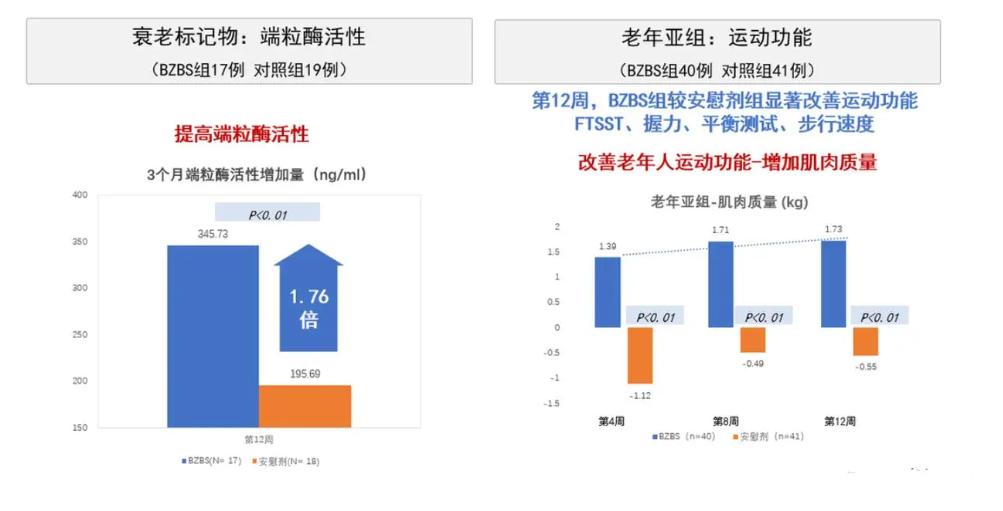 200萬一斤！天價陳皮的爆火，揭開富豪中藥抗衰“冰山一角”