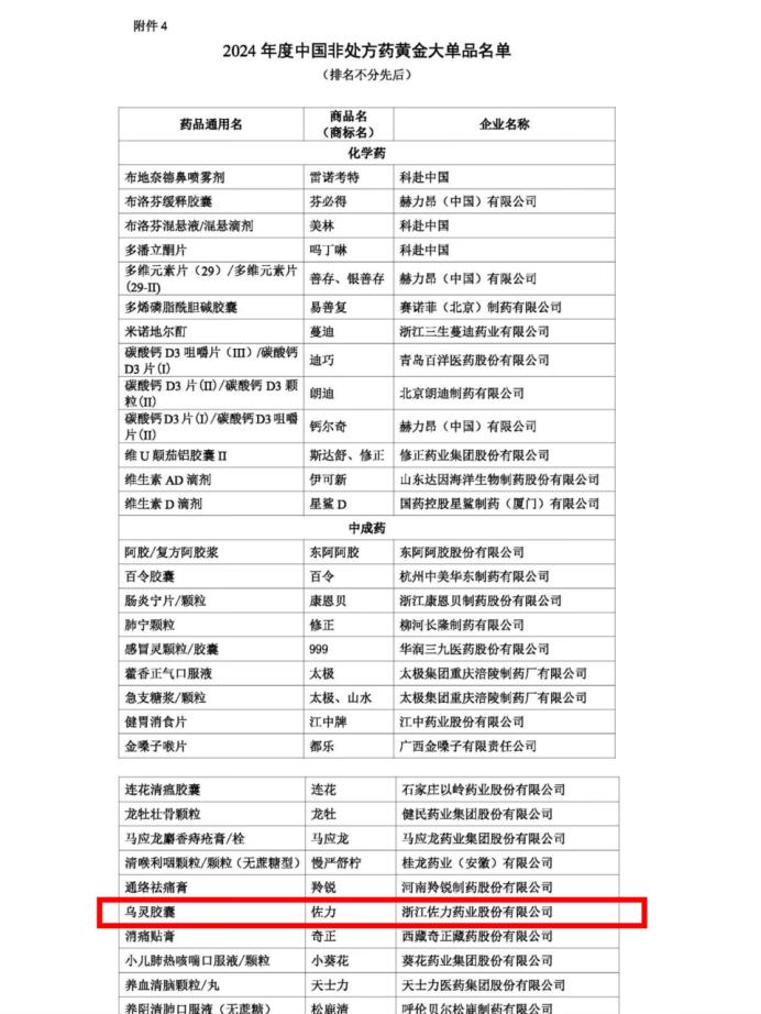 榮耀時(shí)刻！佐力藥業(yè)于OTC品牌大會(huì)斬獲多項(xiàng)桂冠