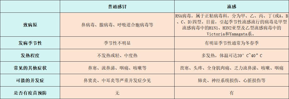 陽性率上升6.2%，繼續(xù)“橫掃”南北！面對(duì)流感，我們?nèi)绾巍澳媚蟆保? width=