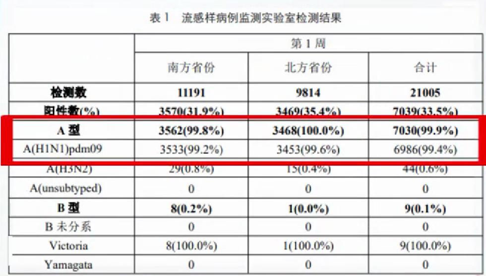 流感高發(fā)警報(bào)拉響，藥店專業(yè)建議：防護(hù)不能等